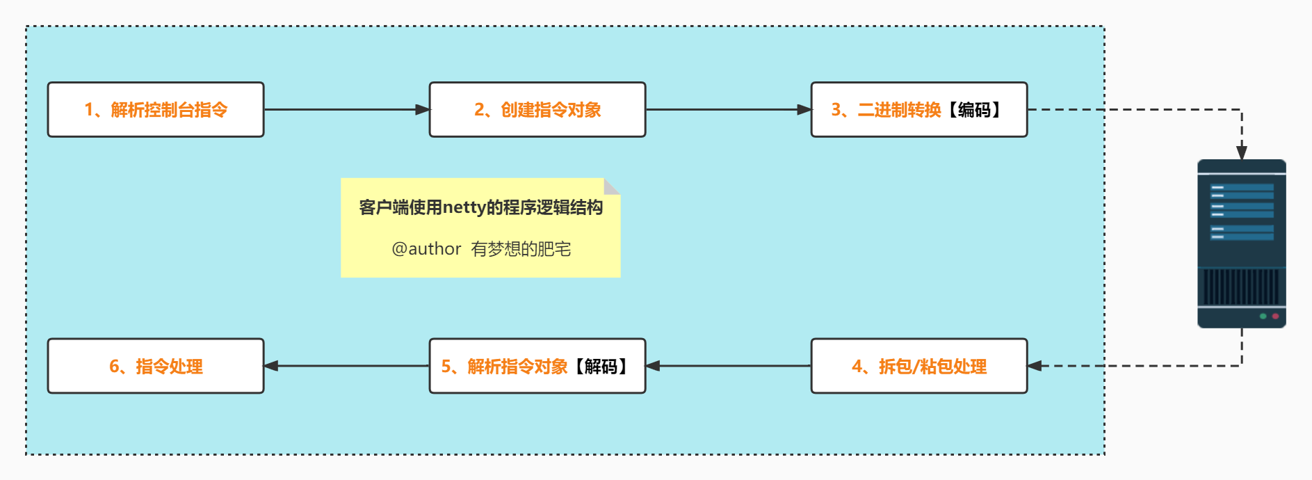 netty创建多个客户端qttcp服务器连接多个客户端