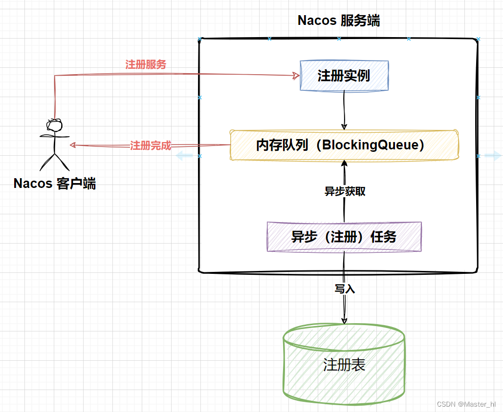 如何实现客户端固定tcp客户端固定端口-第2张图片-太平洋在线下载