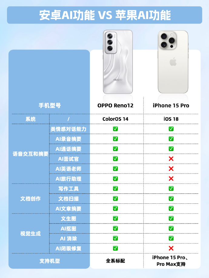 苹果ai安卓版ai软件免费下载中文版