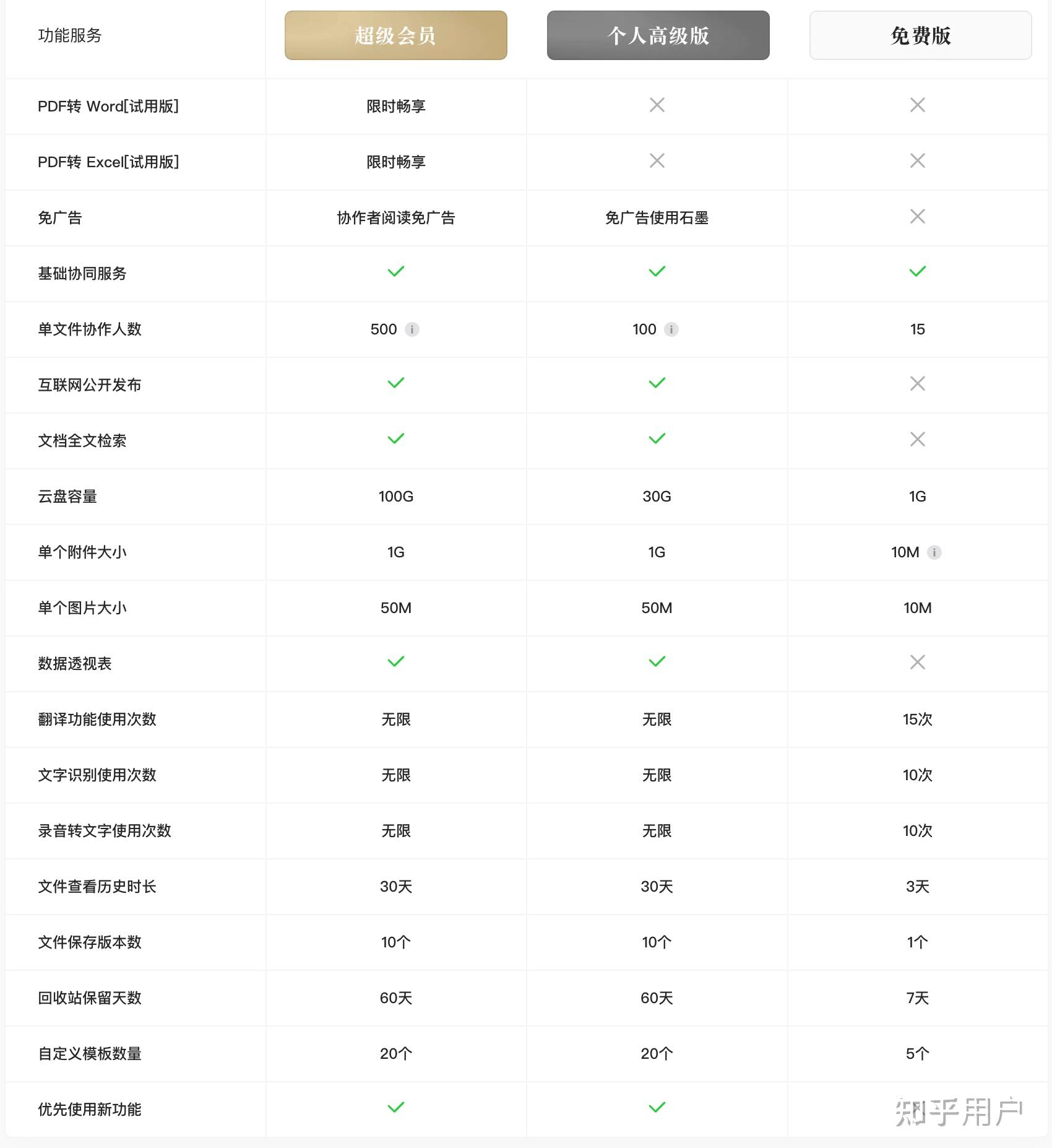 石墨文档客户端加密石墨文档登录入口官网