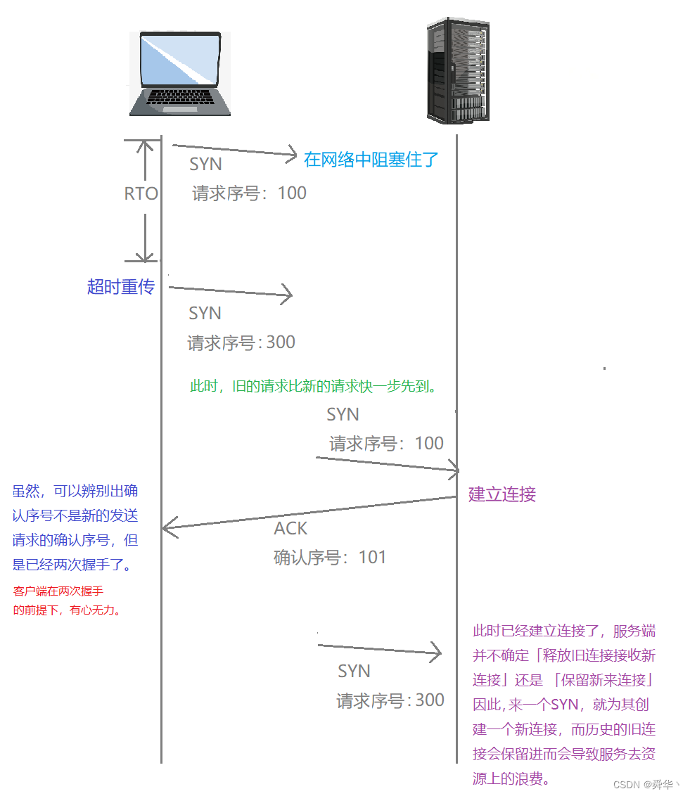 linuxudp客户端程序soundcloud音频提取网站