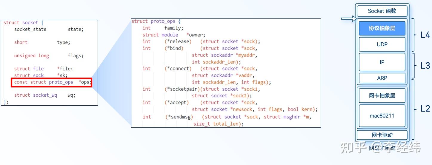 linuxudp客户端程序soundcloud音频提取网站-第2张图片-太平洋在线下载