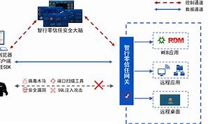 zeronet零网客户端zerotier安卓下载官网