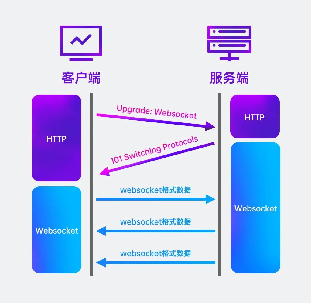 evhttp客户端erp系统登录入口官网