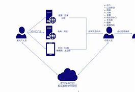 短信轰炸机安卓版上官正义收恐吓短信