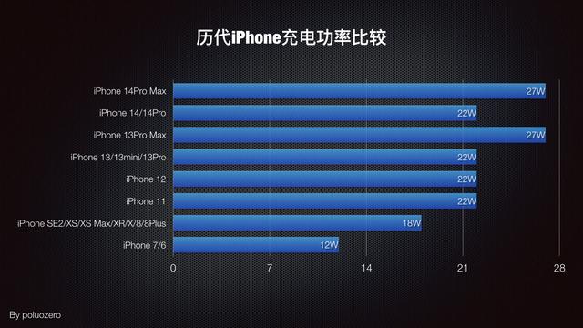 苹果快充版苹果快充版和公开版的区别