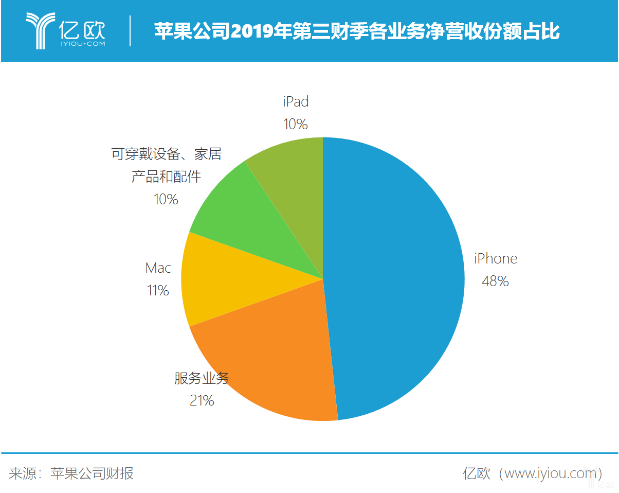 城易苹果版应用商城ios版