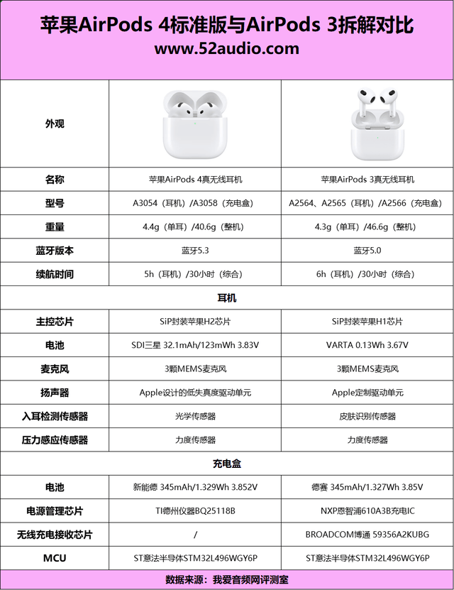 苹果耳机磨砂版和磨砂版苹果耳机降噪和通透有什么区别-第2张图片-太平洋在线下载