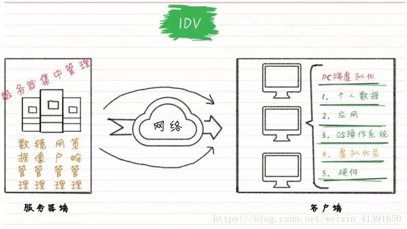 vdi客户端开发775插槽最好的cpu-第2张图片-太平洋在线下载